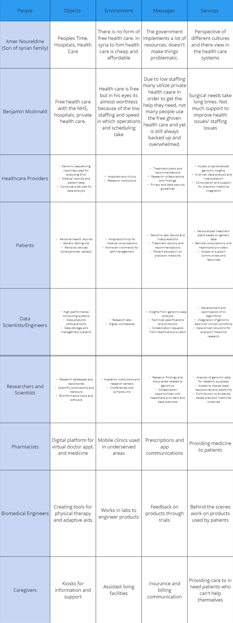 POEMS framework research findings and statistics